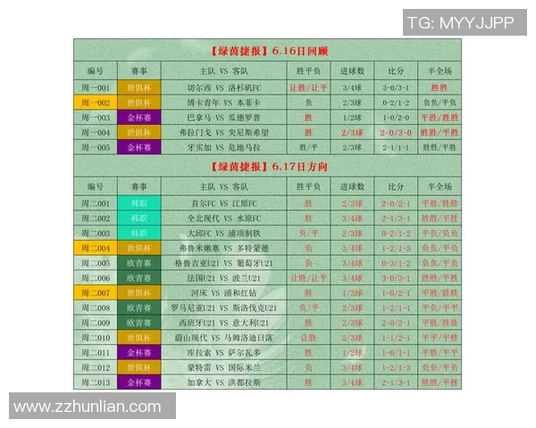 西班牙在小组赛中以7比0大胜洪都拉斯创下单场最高比分纪录